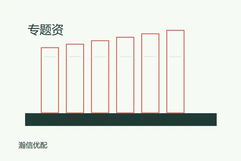 瀚信优配专题资料入口的编辑配图